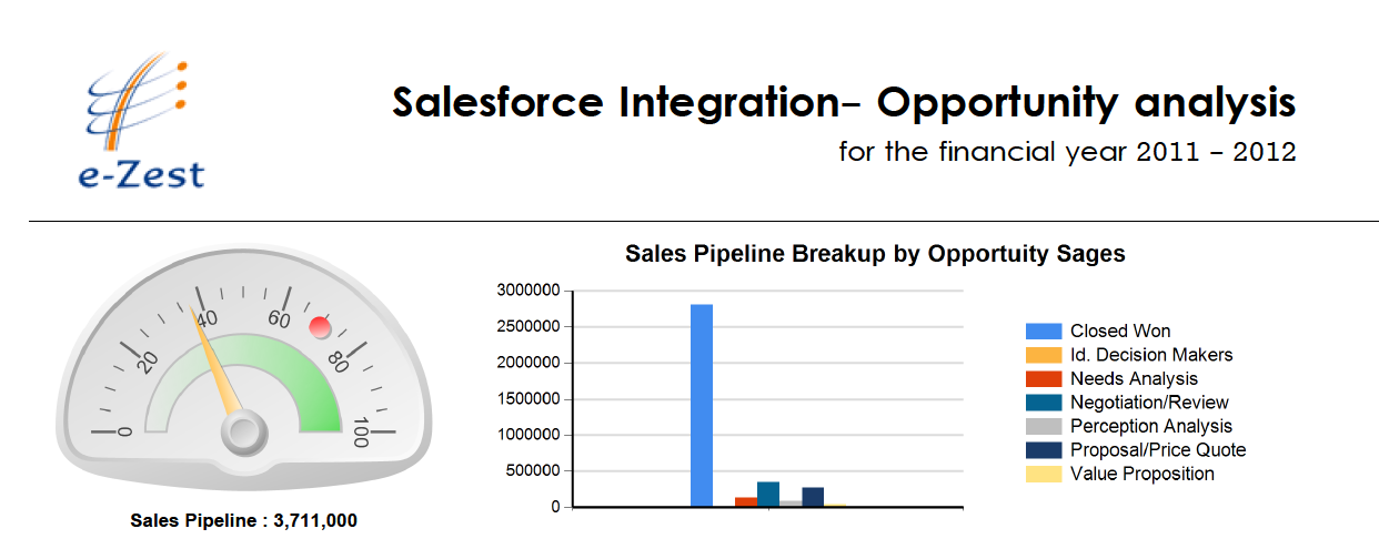 Business Intelligence Solutions - BI Consulting Services